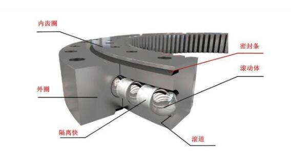 四點接觸球轉(zhuǎn)盤軸承結(jié)構圖